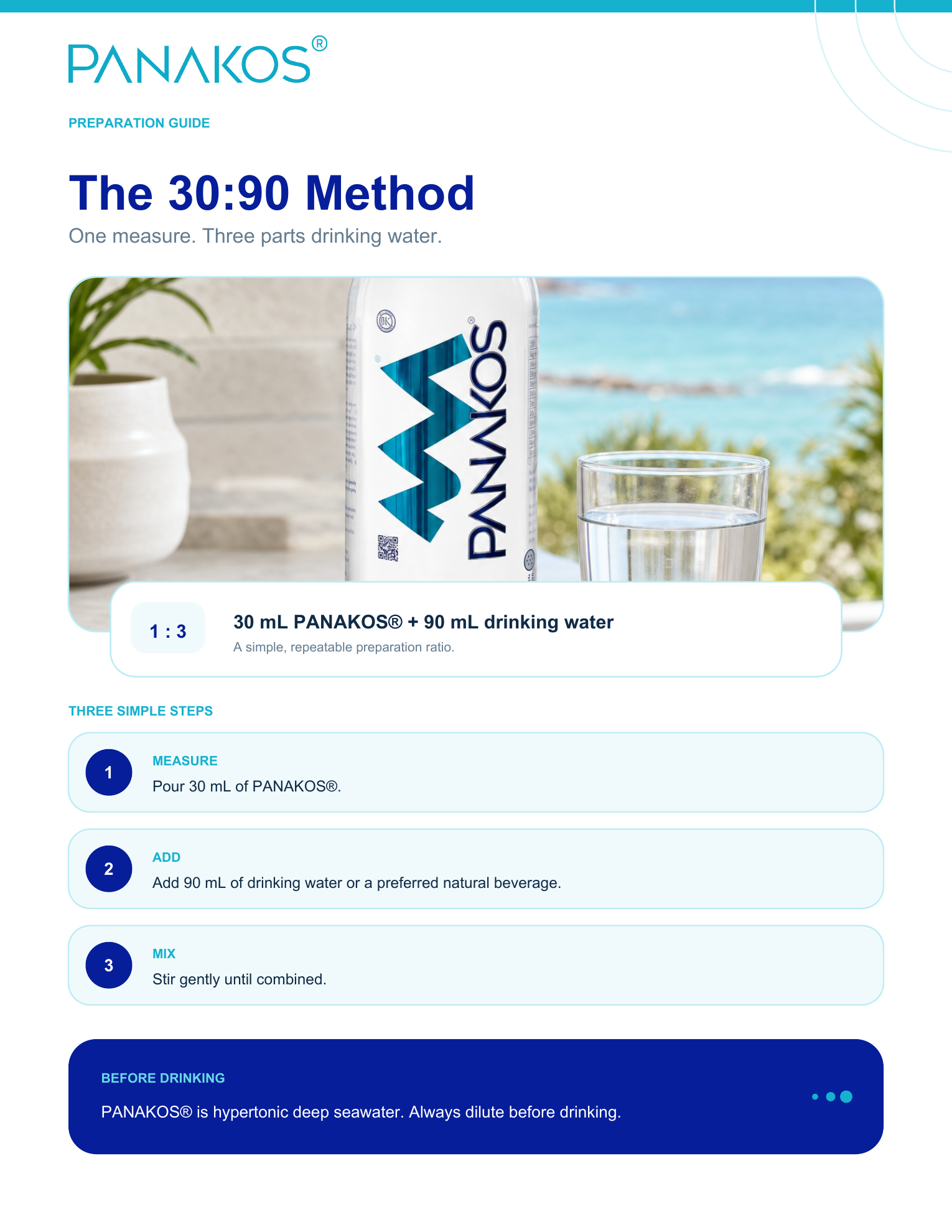 PANAKOS® preparation guide: the 30:90 method