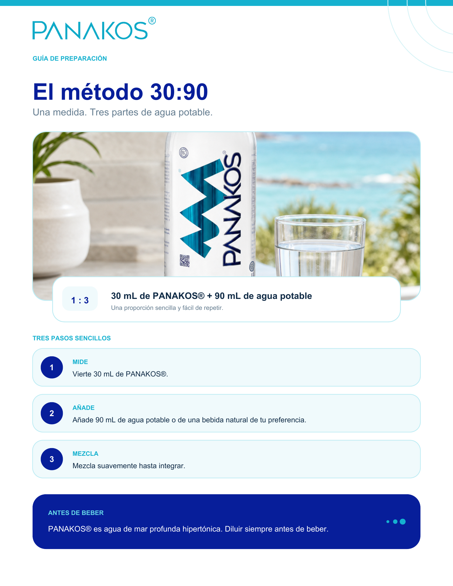 Guía de preparación PANAKOS®: el método 30:90